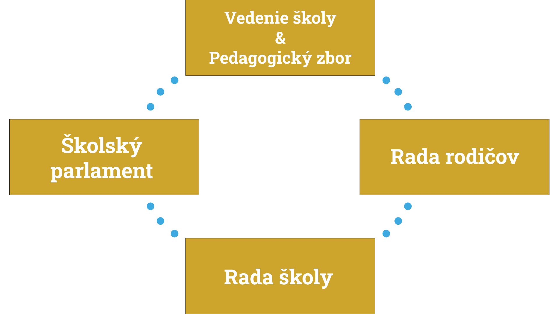 vedenie znázornenie